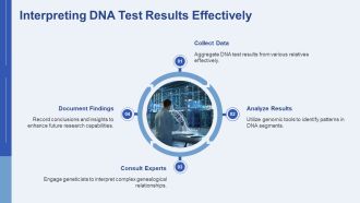 Molecular Genealogy Of DNA Types PPT Template AT Appealing Impactful