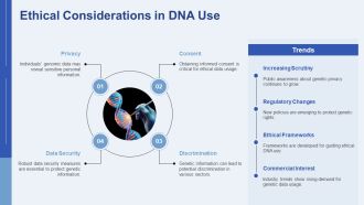 Molecular Genealogy Of DNA Types PPT Template AT Informative Impactful