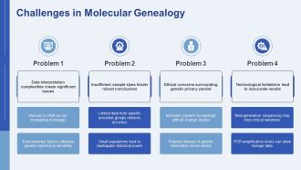 Molecular Genealogy Of DNA Types PPT Template AT Analytical Impactful