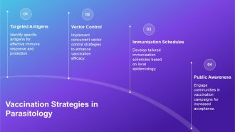 Molecular Parasitology Overview PPT Outline AT Engaging Images