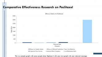 Molecular Predictors Of Efficacy Paclitaxel PPT Slides ACP Multipurpose Adaptable