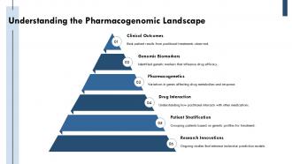 Molecular Predictors Of Efficacy Paclitaxel PPT Slides ACP Attractive Adaptable