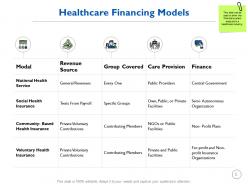 Monetary administration in healthcare powerpoint presentation slides