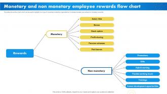 Monetary And Non Monetary Employee Internal Marketing To Promote Brand Advocacy MKT SS V