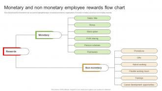 Monetary And Non Monetary Employee Marketing Plan To Decrease Employee Turnover Rate MKT SS V