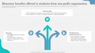 Monetary Benefits Offered To Students Marketing Strategy To Attract Strategy SS V