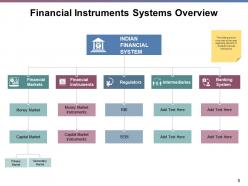 Monetary Instruments Powerpoint Presentation Slides