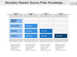 Monetary reward source pride knowledge management system relationship development