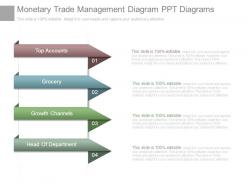 Monetary trade management diagram ppt diagrams