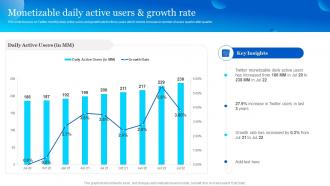 Monetizable Daily Active Users And Growth Rate Twitter Company Profile