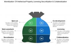 Monetization of intellectual property licensing securitization and collateralization