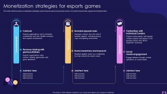 Monetization Strategies For Esports Games Introduction To Blockchain Enabled Gaming BCT SS