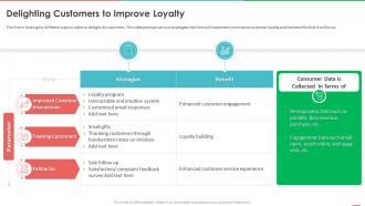 Monetizing Data And Identifying Value Of Data Delighting Customers To Improve Loyalty
