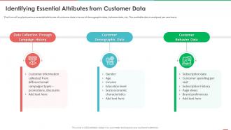 Monetizing Data And Identifying Value Of Data Identifying Essential Attributes From Customer Data
