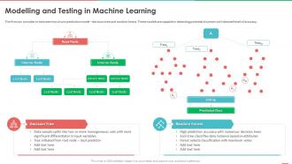 Monetizing Data And Identifying Value Of Data Modelling And Testing In Machine Learning