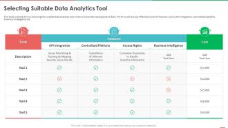 Monetizing Data And Identifying Value Of Data Selecting Suitable Data Analytics Tool