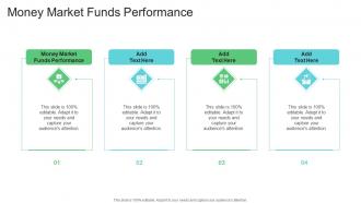 Money Market Funds Performance In Powerpoint And Google Slides Cpb