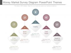 Money market survey diagram powerpoint themes