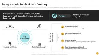Money Markets For Short Term Financing Comprehensive Guide On Investment Banking Concepts Fin SS