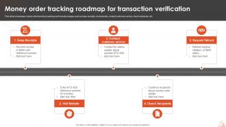 Money Order Tracking Roadmap For Transaction Verification