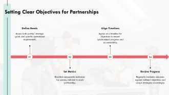 Money Partnership Handshake Business Strategies PPT Sample AT Informative Editable