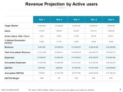 Money projection powerpoint presentation slides