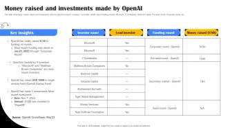Money Raised And Investments Playground OpenAI API Use Cases ChatGPT SS V