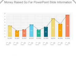 Money raised so far powerpoint slide information