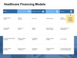 Money regulation in healthcare powerpoint presentation slides