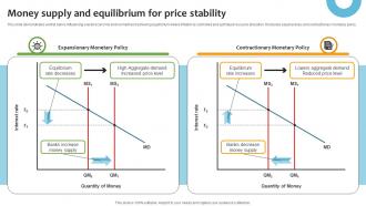 Money Supply And Equilibrium For Price Stability Ppt Template