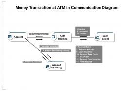 Money transaction at atm in communication diagram