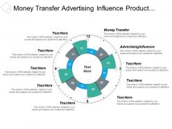 money_transfer_advertising_influence_product_launch_target_market_cpb_Slide01