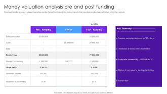 Money Valuation Analysis Pre And Post Funding