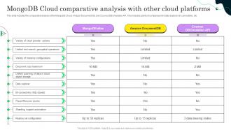 Mongodb Cloud Comparative Analysis With Other Mongodb Cloud Saas ...