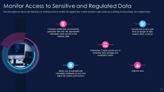 Monitor Access To Sensitive And Regulated Data Data Privacy It
