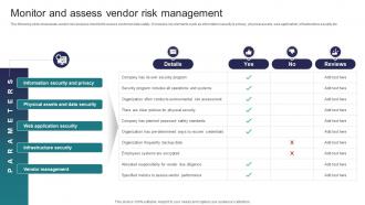 Monitor And Assess Vendor Risk Management Implementing Strategies To Mitigate Cyber Security Threats
