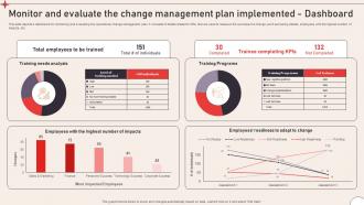 Monitor And Evaluate Operational Change Management To Enhance Organizational CM SS V