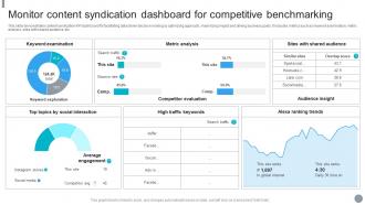 Monitor Content Syndication Dashboard For Competitive Benchmarking
