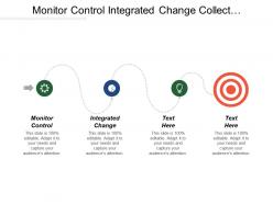 Monitor control integrated change collect requirement workshop interviews