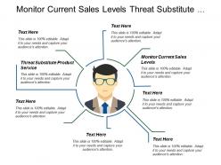 Monitor current sales levels threat substitute product service