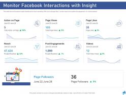 Monitor facebook interactions with insight digital marketing through facebook ppt designs