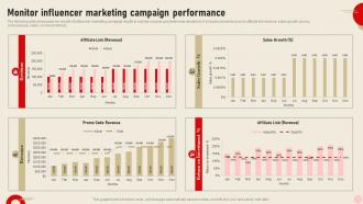 Monitor Influencer Marketing Campaign Integrating Real Time Marketing MKT SS V
