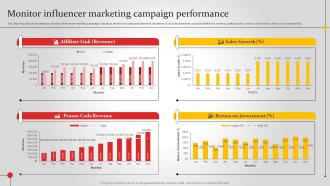 Monitor Influencer Marketing Campaign Performance Improving Brand Awareness MKT SS V