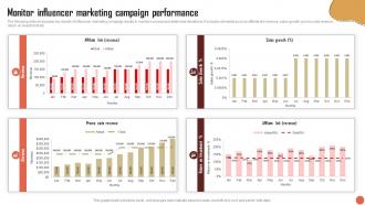 Monitor Influencer Marketing Campaign Performance RTM Guide To Improve MKT SS V