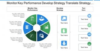 Monitor key performance develop strategy translate strategy property strategy