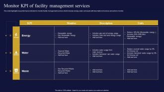 Monitor KPI Of Facility Management Services Facilities Management And Maintenance Company