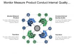Monitor Measure Product Conduct Internal Quality Audits Control Nonconformities