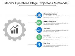Monitor Operations Stage Projections Metamodel Extension Infrastructure