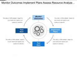 Monitor Outcomes Implement Plans Assess Resource Analyze Environment