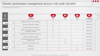 Monitor Performance Management Process With Audit Adopting New Workforce Performance